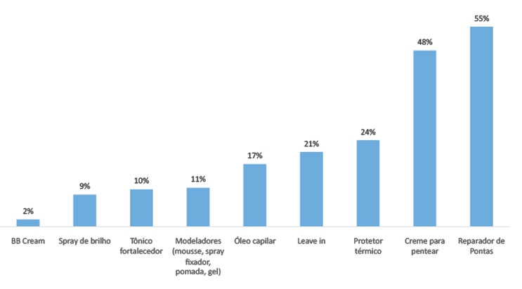 Pesquisa sobre comportamento das mulheres brasileiras